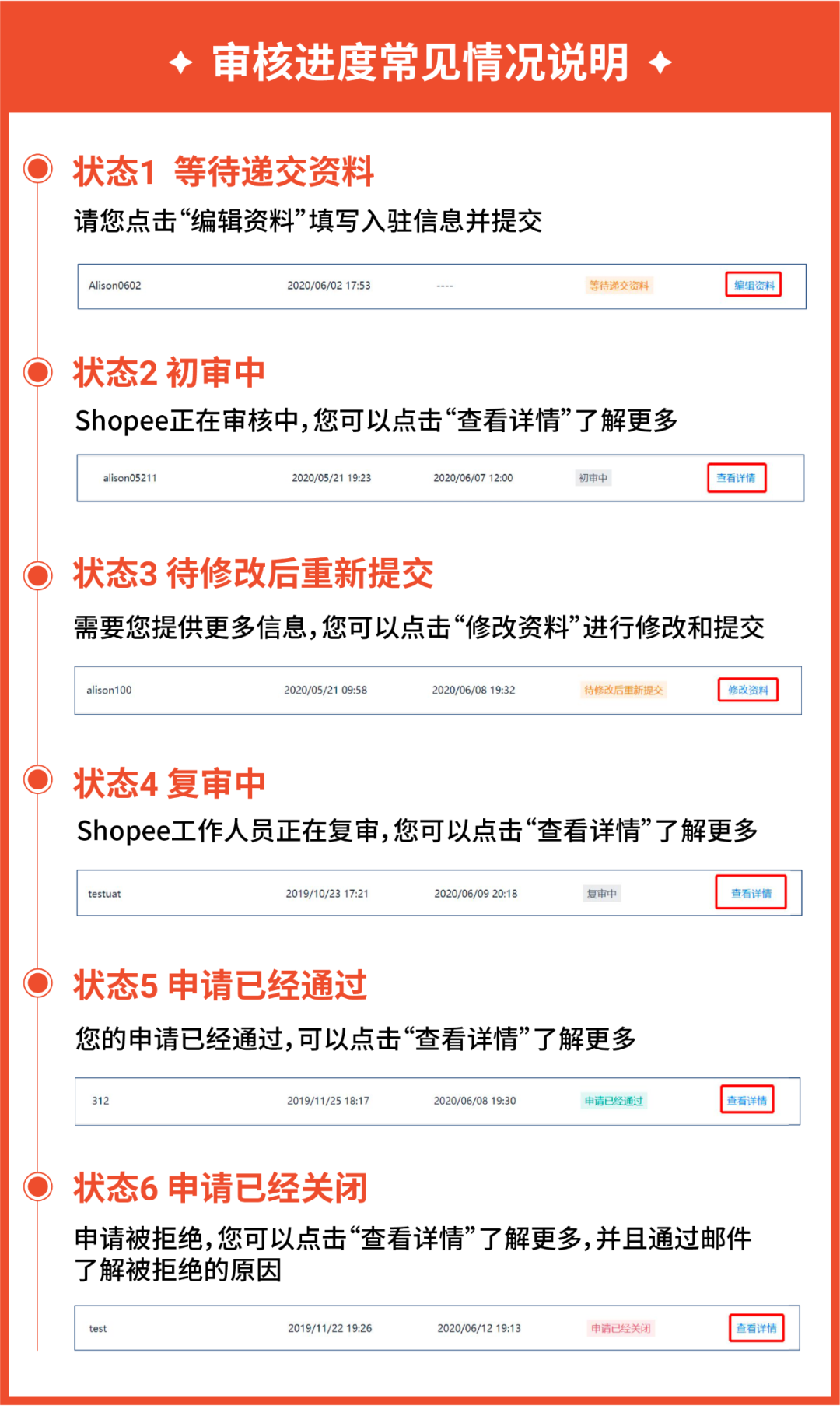 【收藏贴】新卖家启航大礼包重磅推出, Shopee 2023全新开店流程详解