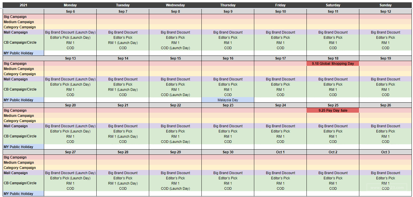 【Shopee市场周报】虾皮马来西亚站2021年9月第4周市场周报