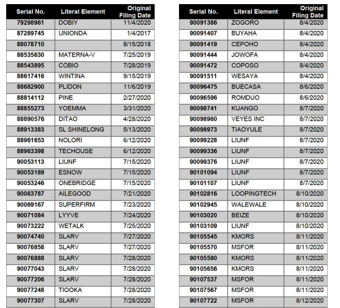 1661918505337184.png 冒用离世律师签名,2200+美标或作废!
