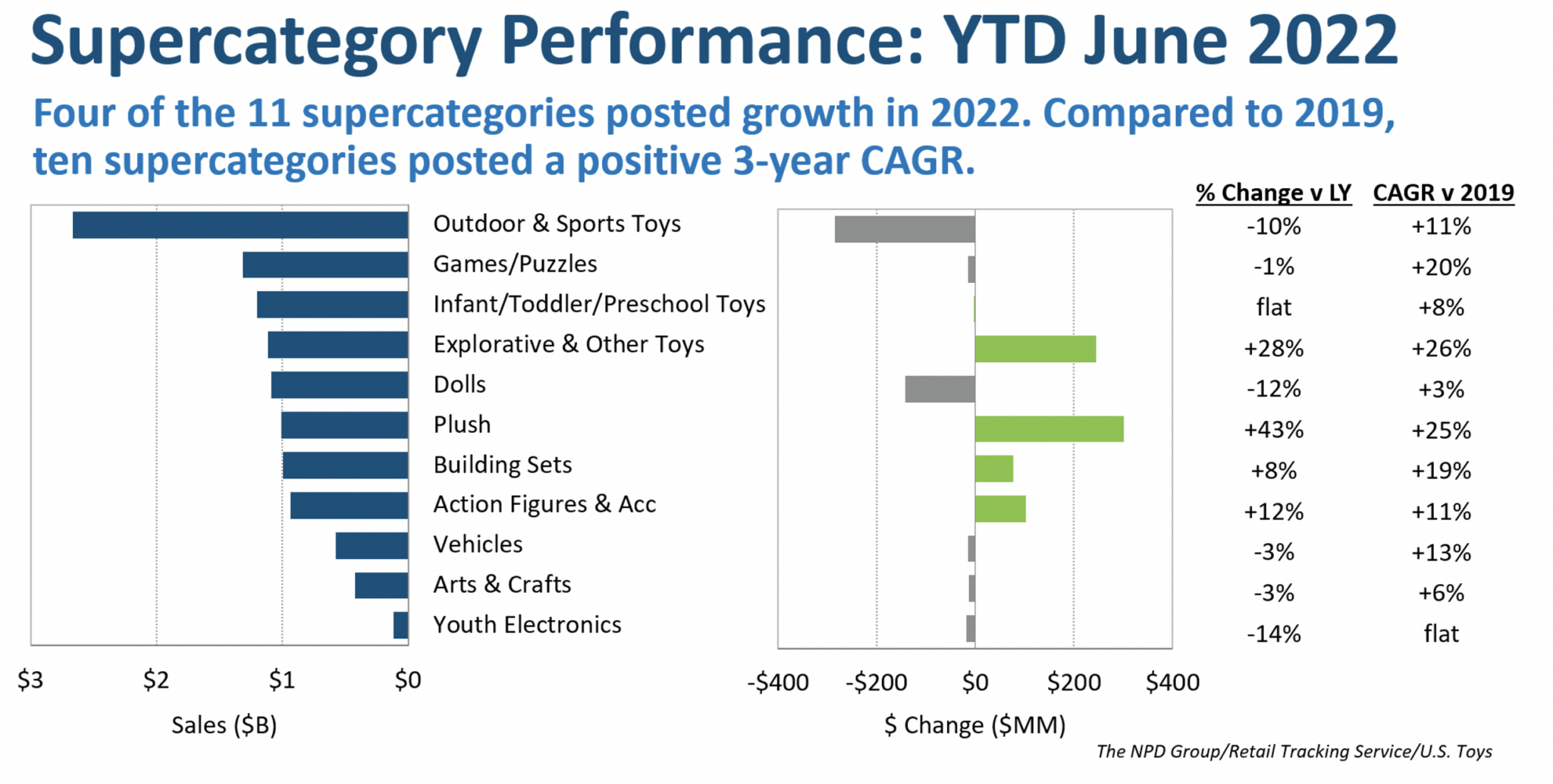 1660794969952633.png 上半年美国市场“利润收割机”品类出炉了!
