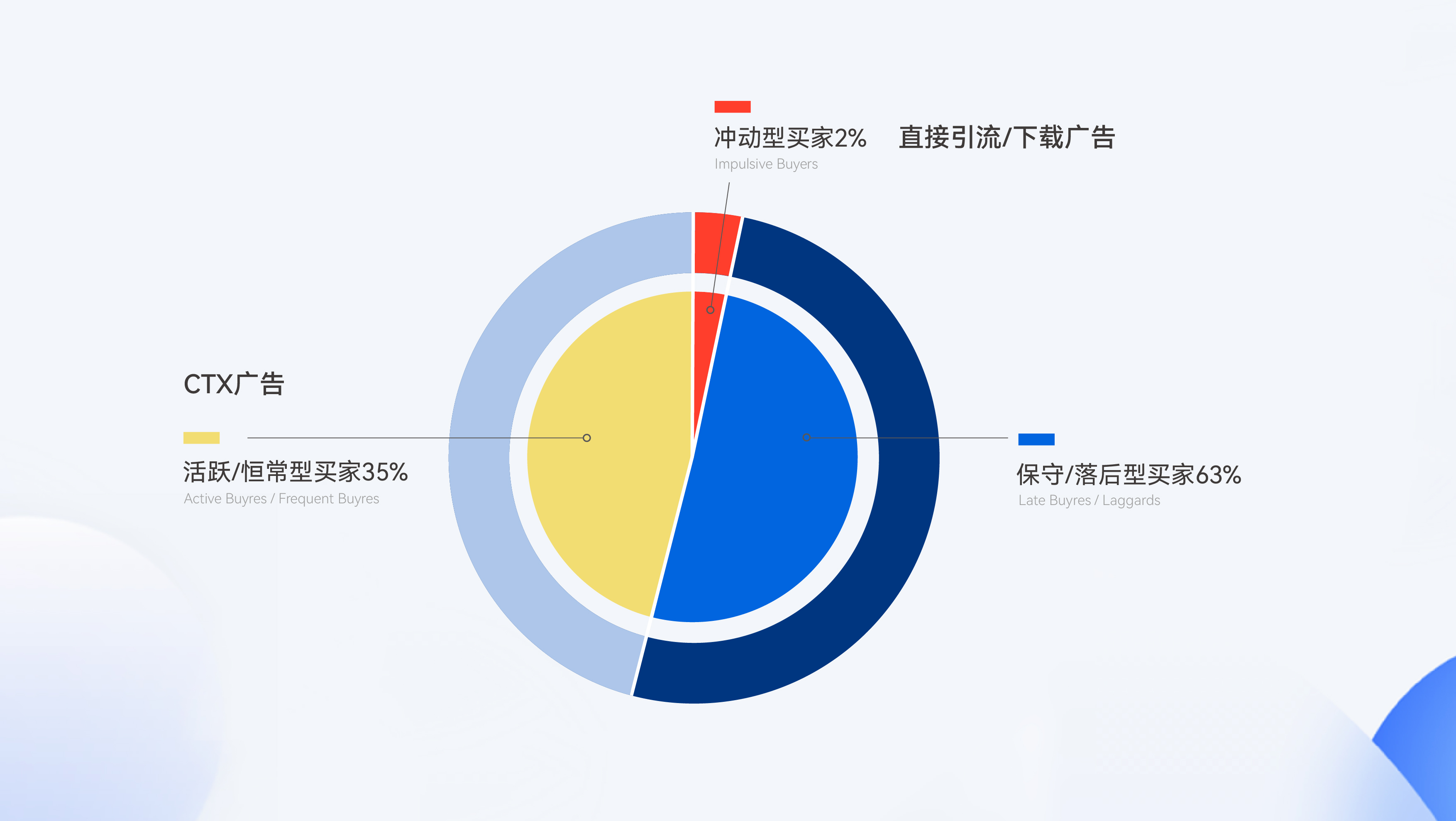 1656300965136922.jpg 3个月发生6起融资,资本风向变了