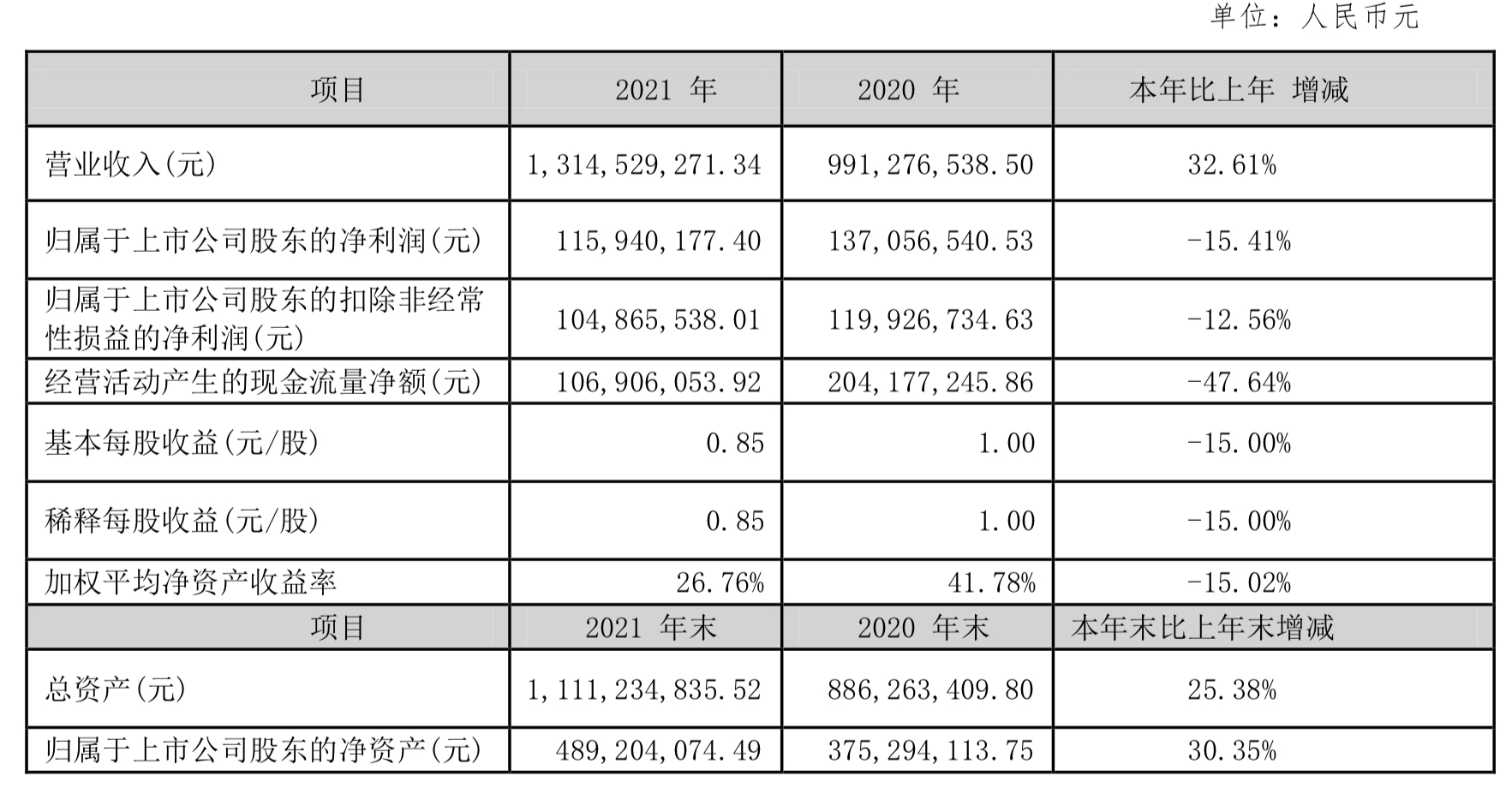1651807532914823.jpg 又一跨境大卖成功上市!
