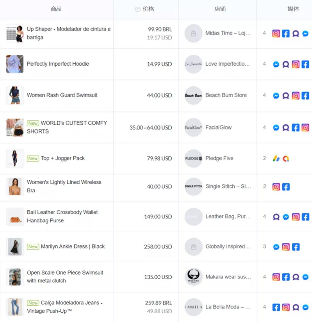 1645516357762642.png 出海卖家如何掘金千亿女装市场?