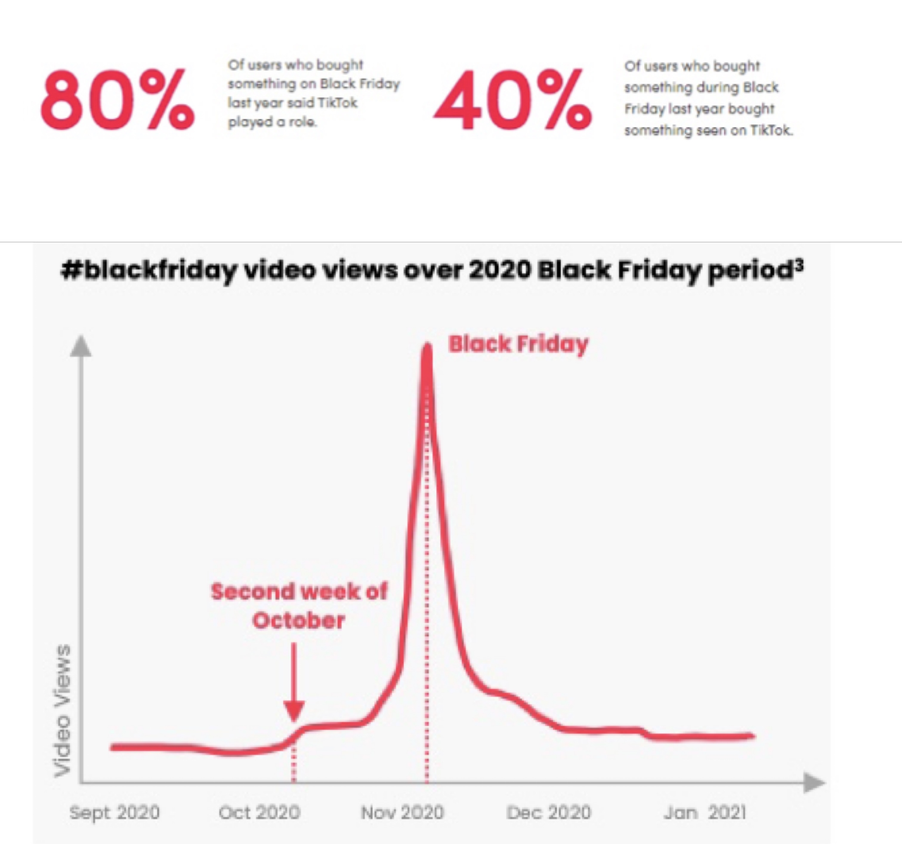 1636338495657074.jpg Tik Tok或成假期消费“新阵地”,预计服装类成热销!