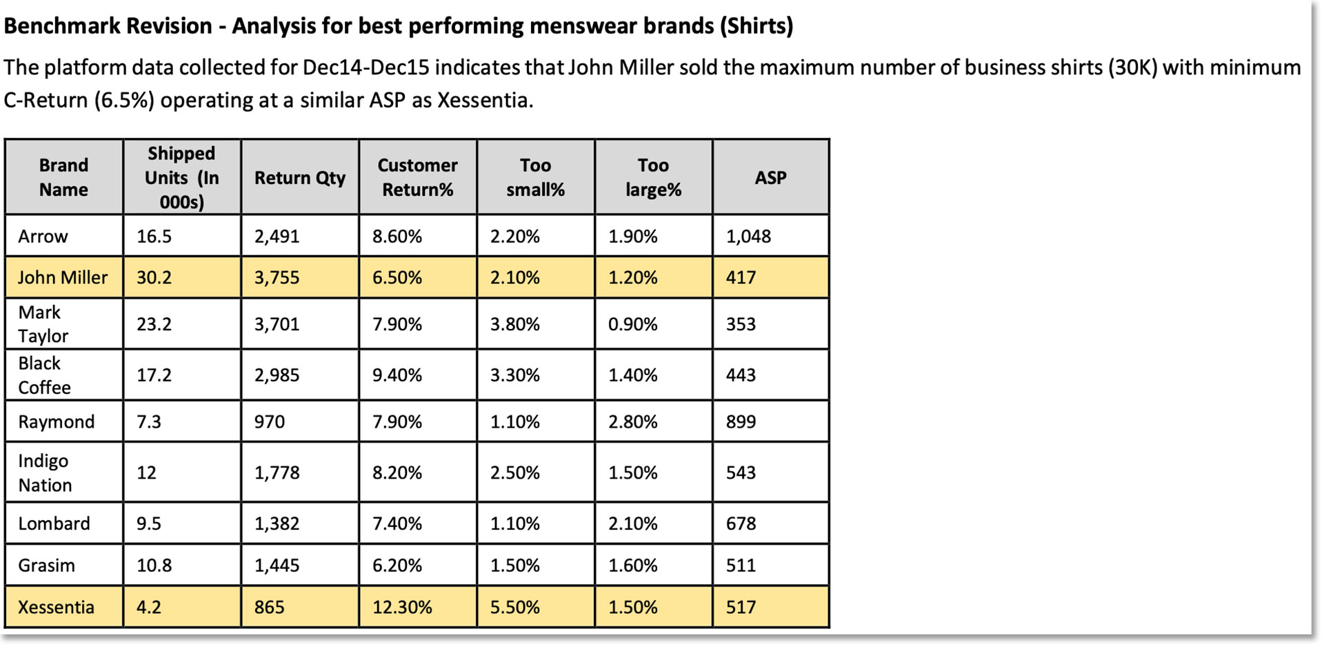 1634350585542397.png 实锤!亚马逊操纵搜索结果,还复制其他卖家产品信息