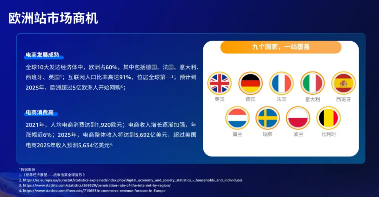 官方解读：2023亚马逊欧洲、日本市场消费趋势及品类商机