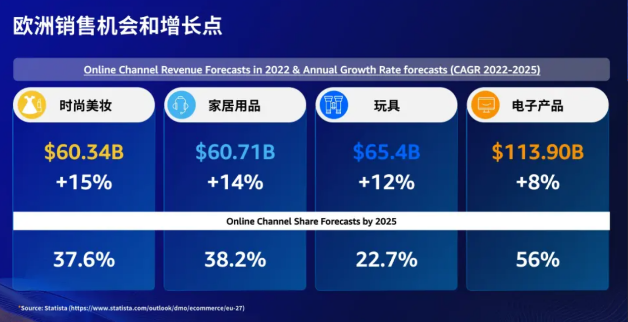 官方解读：2023亚马逊欧洲、日本市场消费趋势及品类商机