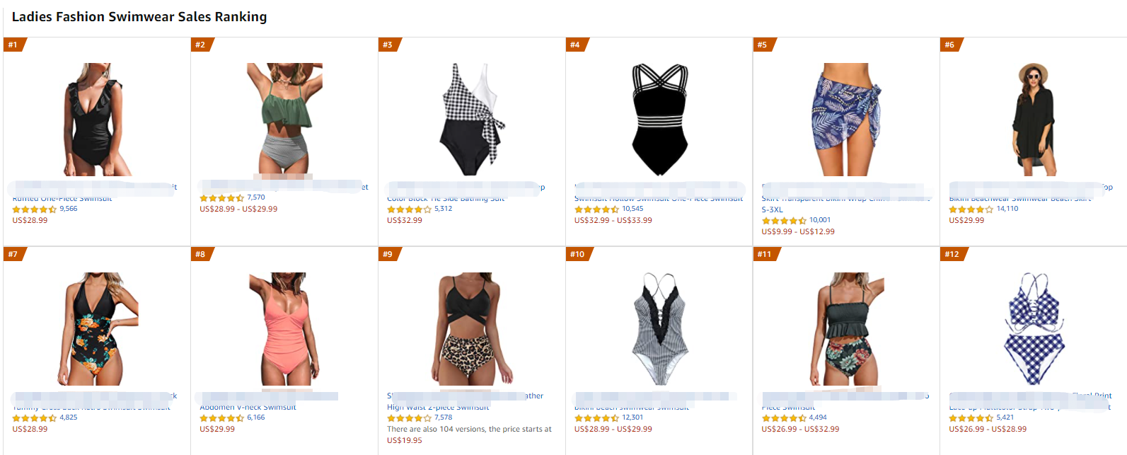 1624416006790830.png 热度飙升4850%,夏季出行产品成为当下热门!