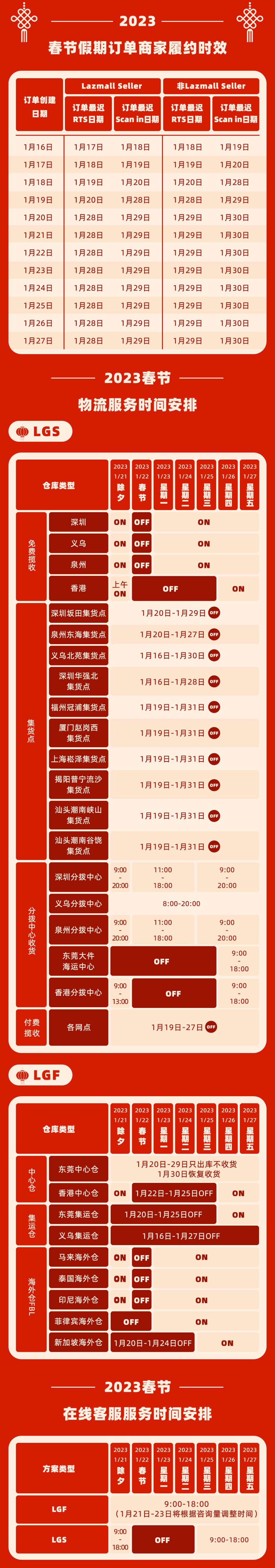 Lazada发布物流、客服履约春节安排