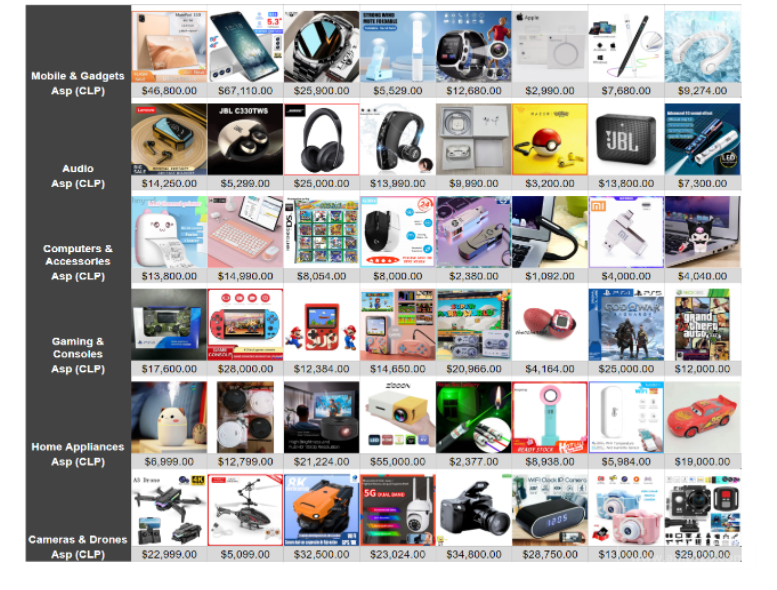 【Shopee市场周报】虾皮智利站2023年1月第3周市场周报