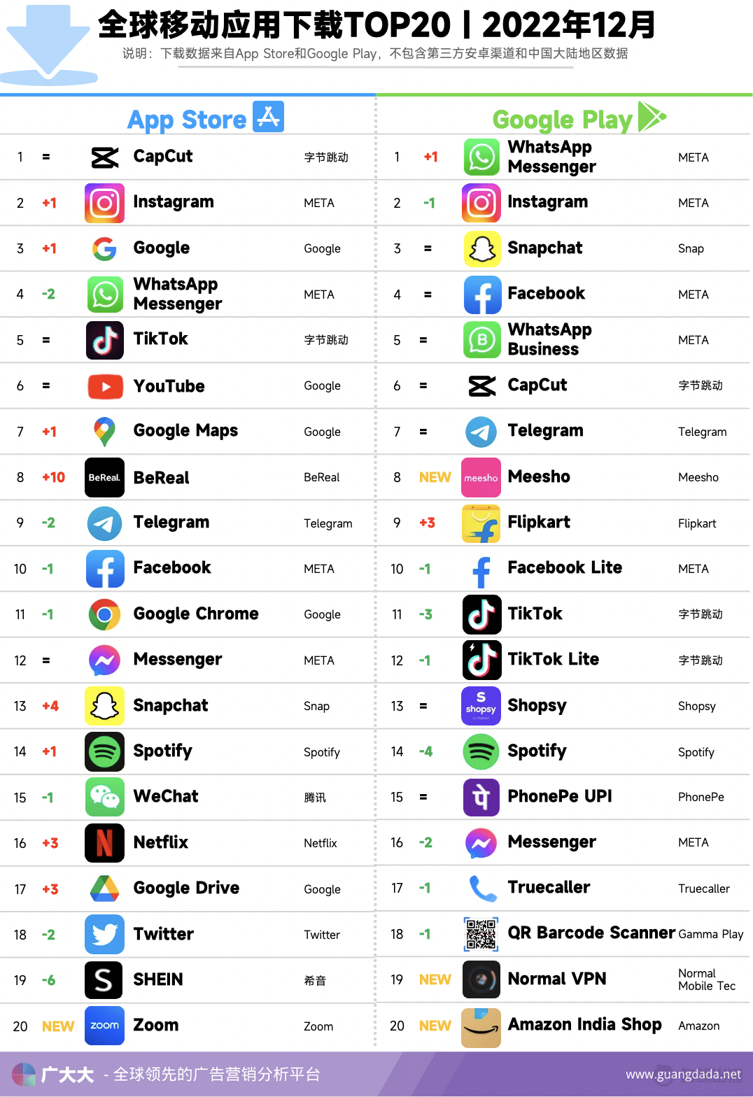 12月全球应用|拼多多砍一刀海外吃香,网文App持续热投