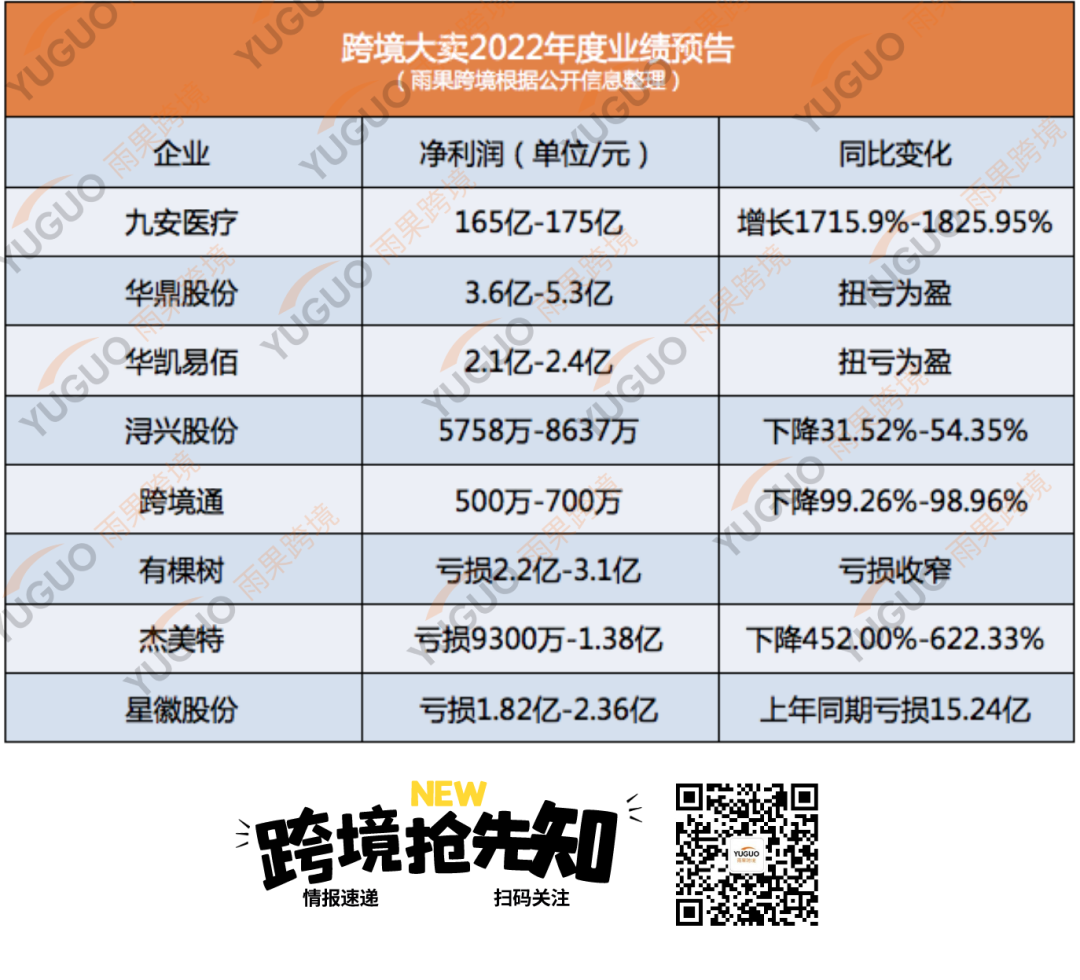 200亿惊呆行业!亚马逊大卖炒股去了