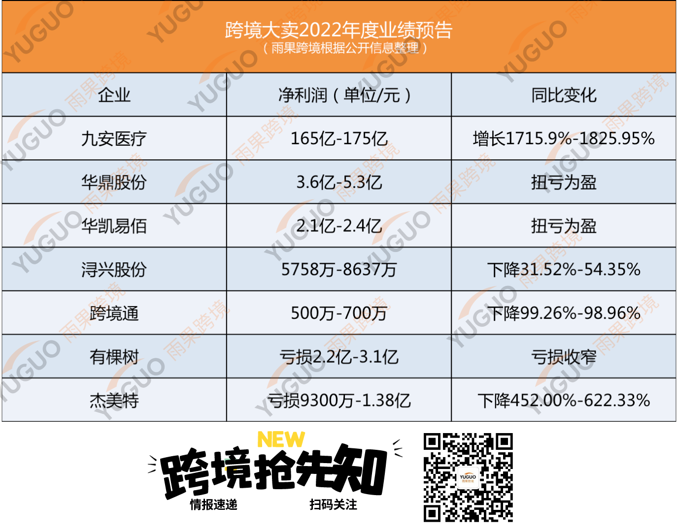 净利3.6亿~5.3亿!通拓母公司扭亏为盈