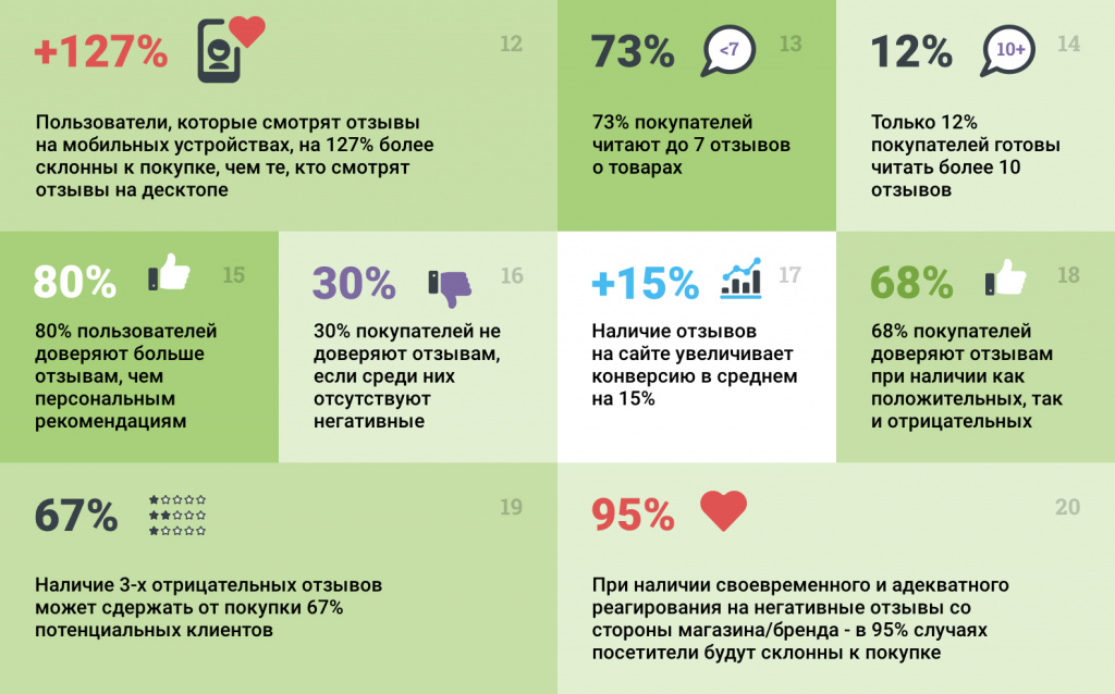 1606985960290932.png 俄研究报告:礼貌态度提高95%买家购买欲,3个差评劝退买家