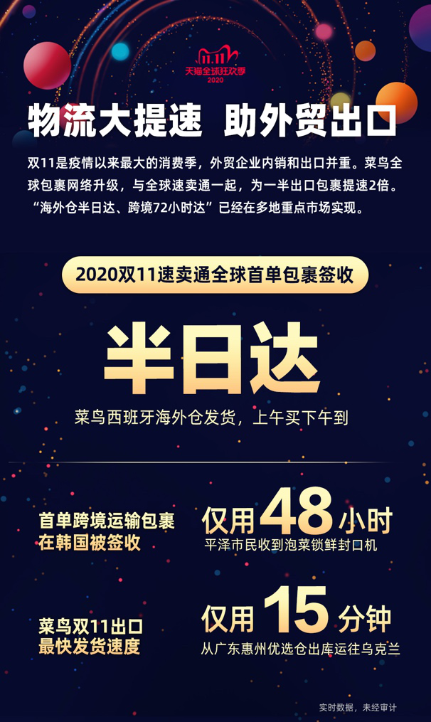 1605265423266157.png 菜鸟为外贸出口提速,西班牙买家半日收到双11快递