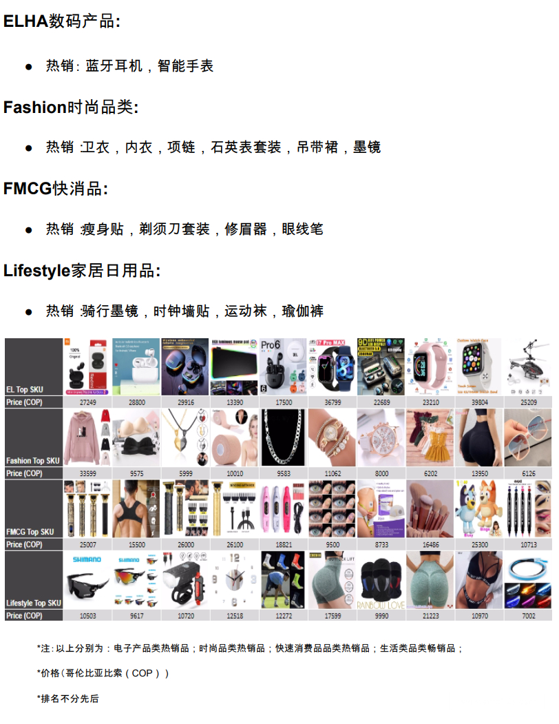 【Shopee市场周报】虾皮哥伦比亚站2023年2月第1周市场周报