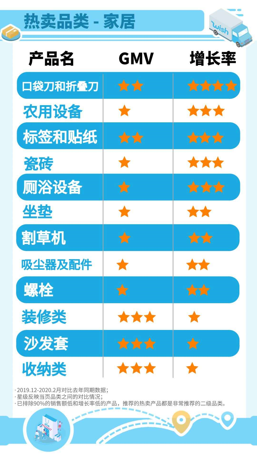 1584259748353099.png 订单量暴跌之下,有卖家却日出千单,疫情选品关键在这!