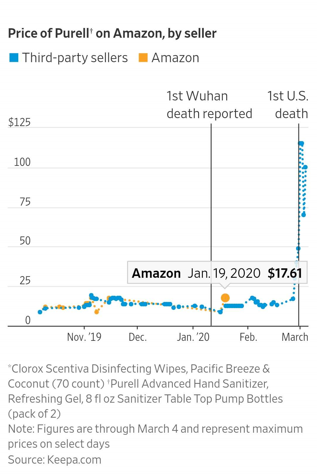 1583466453659456.png 卖家所赚无几?这些平台都在打击爆款高价行为!