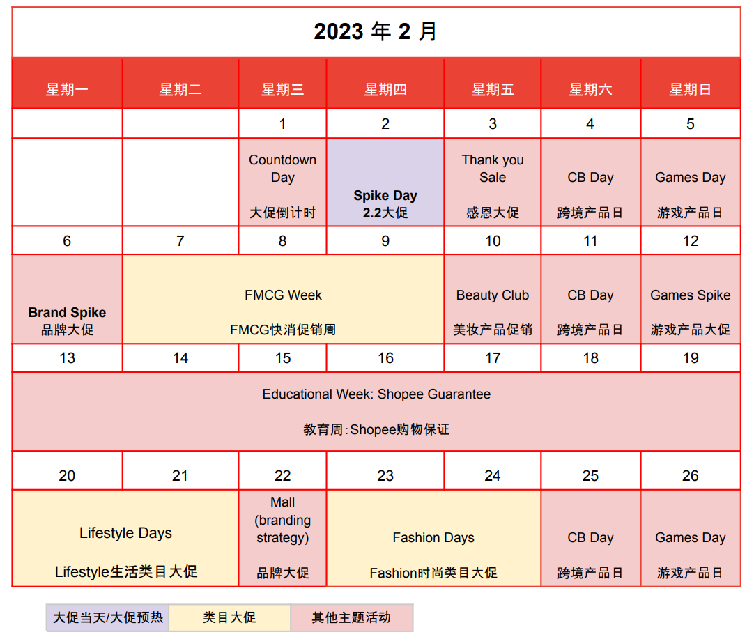 【Shopee市场周报】虾皮巴西站2023年2月第3周市场周报
