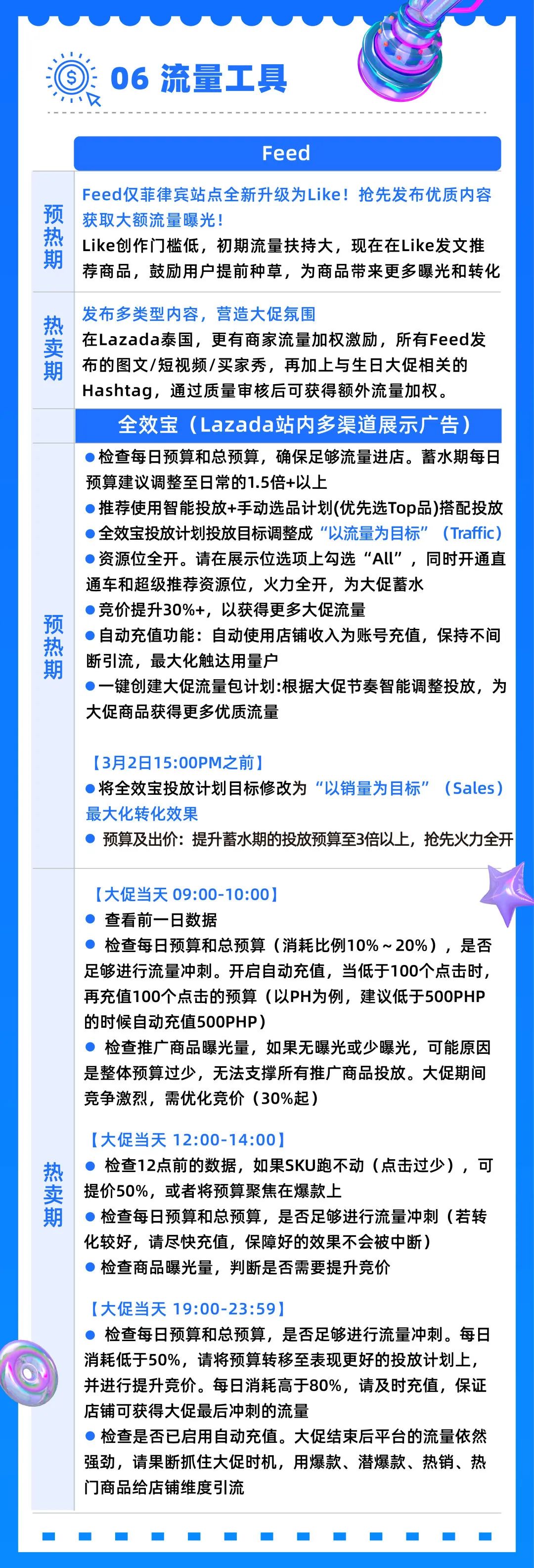7大关键，一张长图！Lazada生日大促运营重点 10分钟自检
