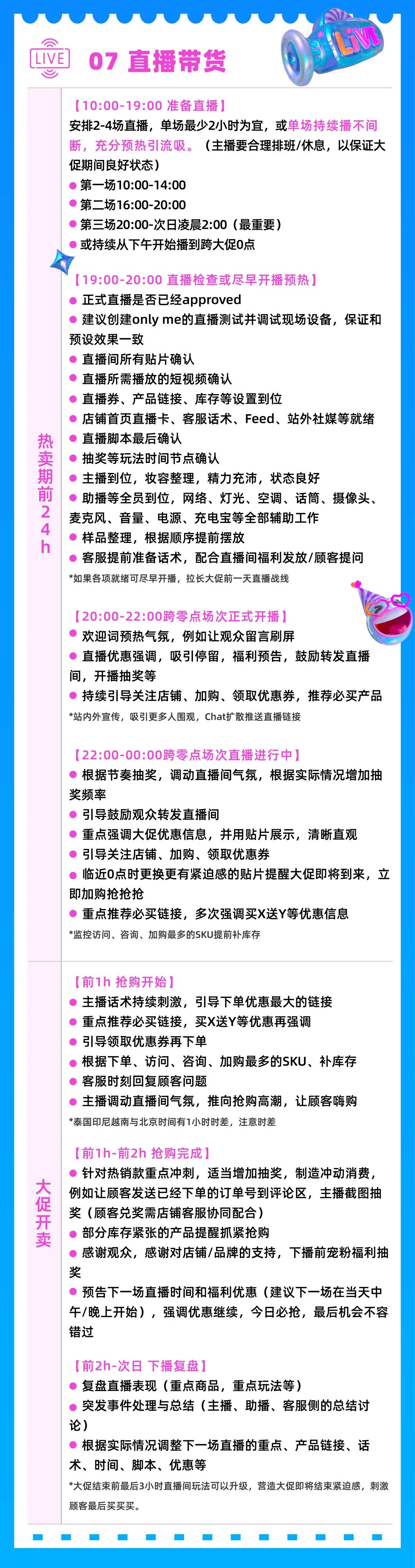 7大关键，一张长图！Lazada生日大促运营重点 10分钟自检