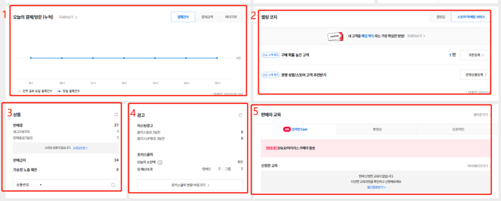 基础篇：11街后台运营解析