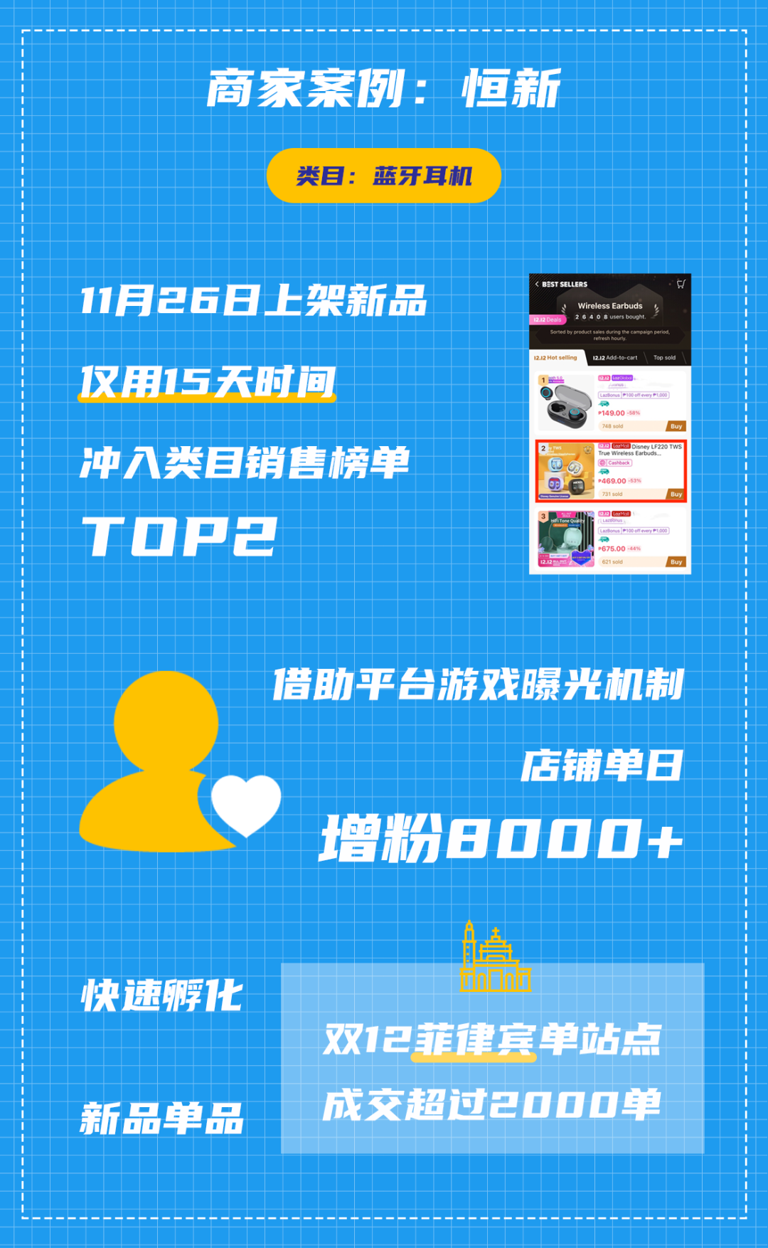 无线耳机新品如何在15天之内从0到大促日销2000?