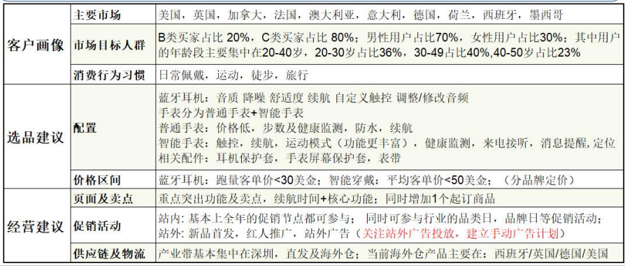 手机及配件行业的旺季来了！跨境卖家们，你们准备好了吗？