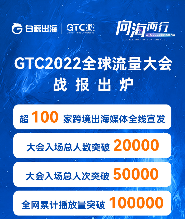 1678084811390560.png 因海而生,向海而行 ! GTC2022全球流量大会成功闭幕