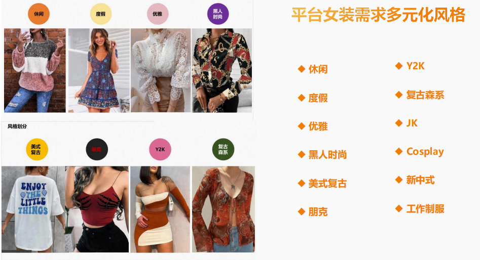 Temu招商总监猫耳朵：女装需求多元化，探究新奇产品