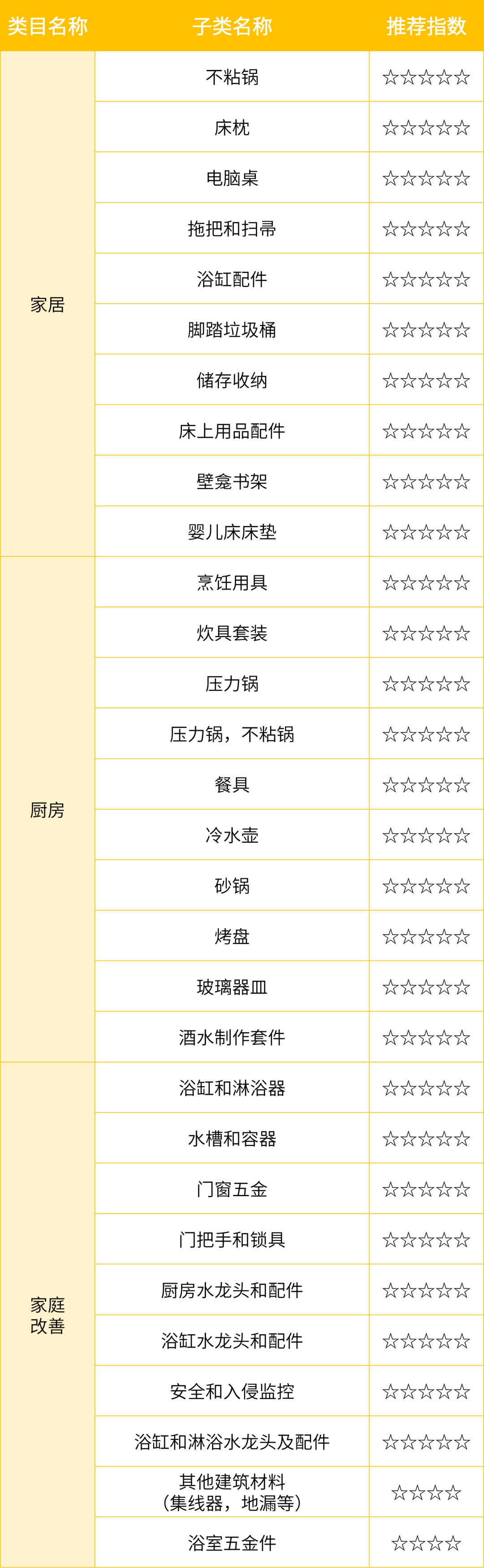 【重磅】亚马逊巴西站开放试运营!解锁全球电商「增长黑马」