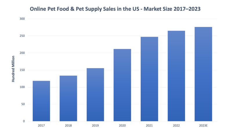 对话FUNNYFUZZY创始人陈硕：从选赛道到定细分，如何做到稳扎稳打？