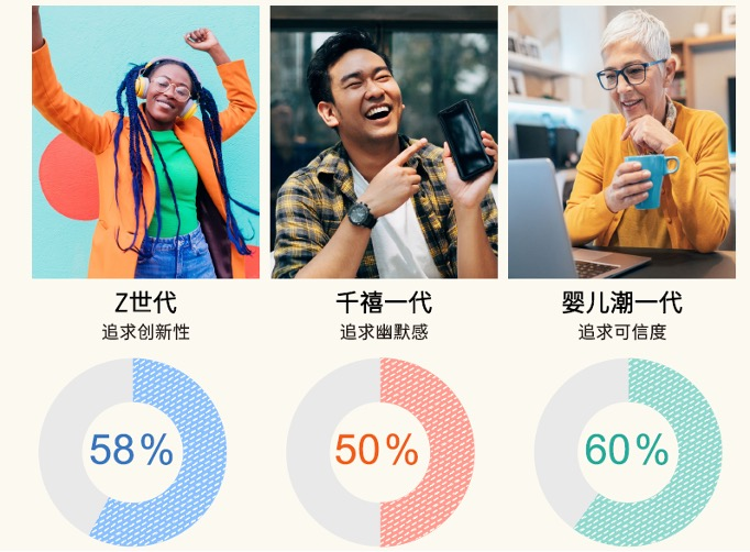 《2022-2023海外KOL营销洞察报告》发布:出海品牌如何优化KOL营销合作?