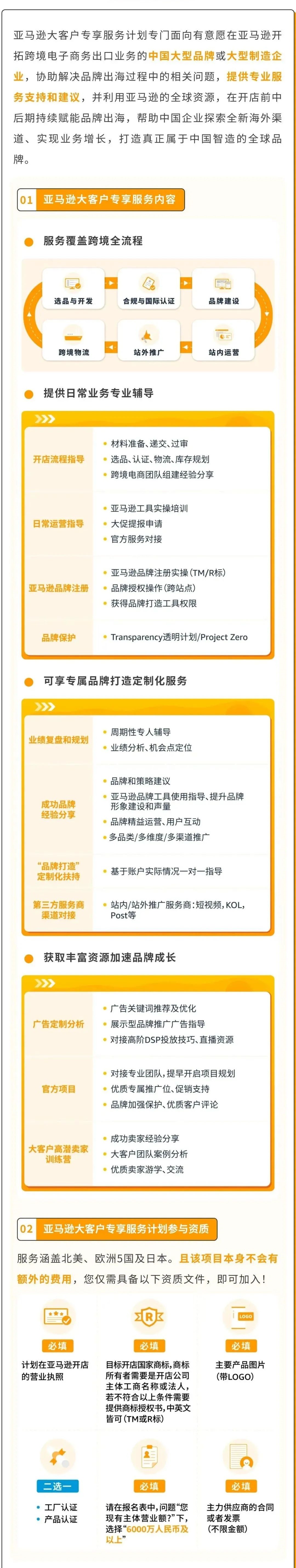 你来开店，亚马逊给你扶持！详解2023官方5大新卖家专项服务！