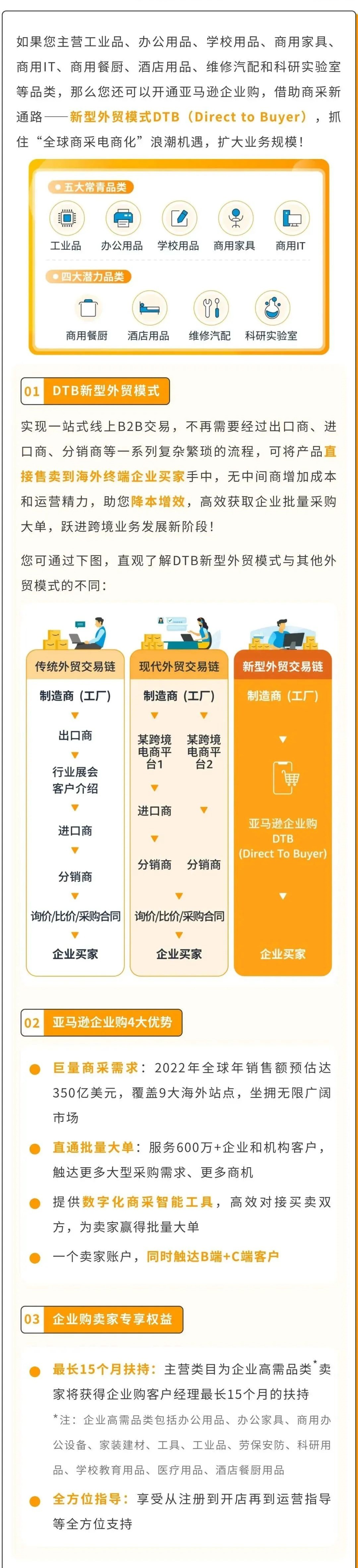 你来开店，亚马逊给你扶持！详解2023官方5大新卖家专项服务！