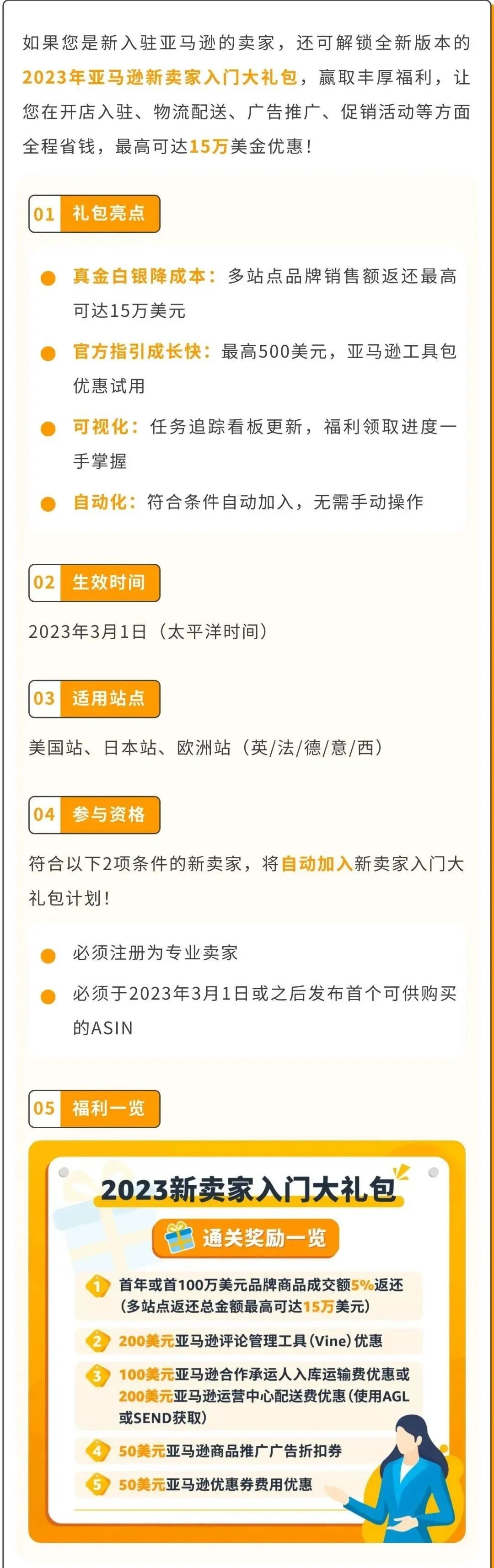 你来开店，亚马逊给你扶持！详解2023官方5大新卖家专项服务！